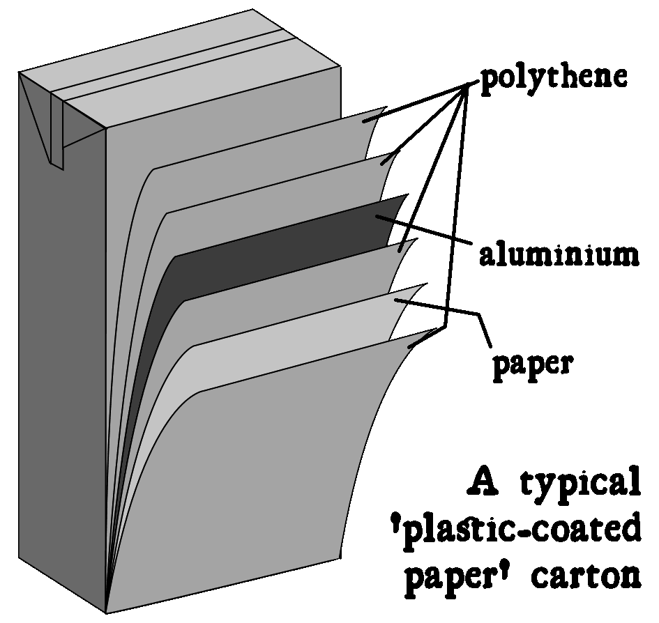 The layers within a typical plastic-coated paper drinks carton