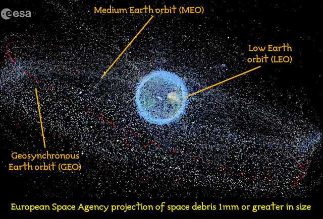 ESA projection of space debris larger than 1 millimetre