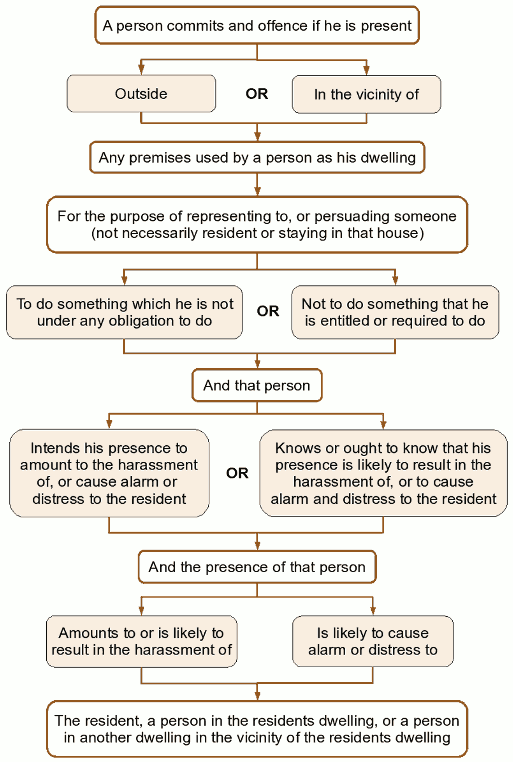 Figure 8. 'Section 42A Criminal Justice and Police Act 2001'