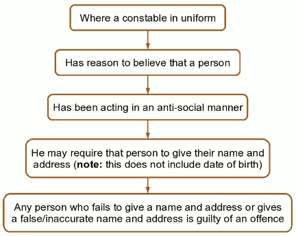 Figure 9. 'Section 50 Police Reform Act 2002'