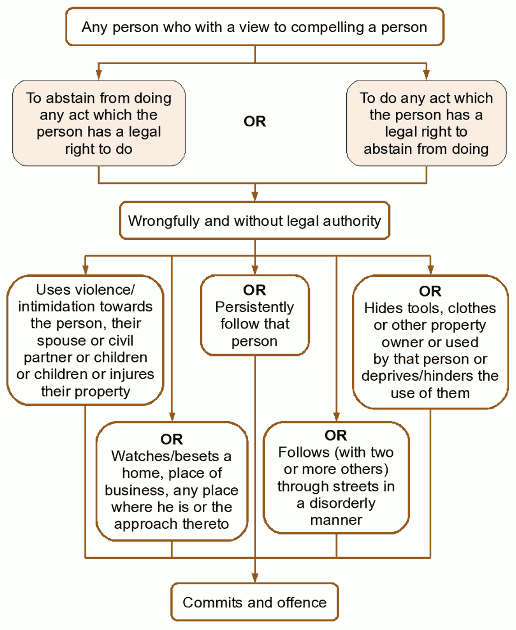 Figure 16. 'Section 241 Trade Union and Labour Relations (Consolidation) Act 1992'