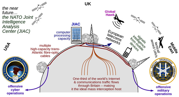 croughton present comms capacity