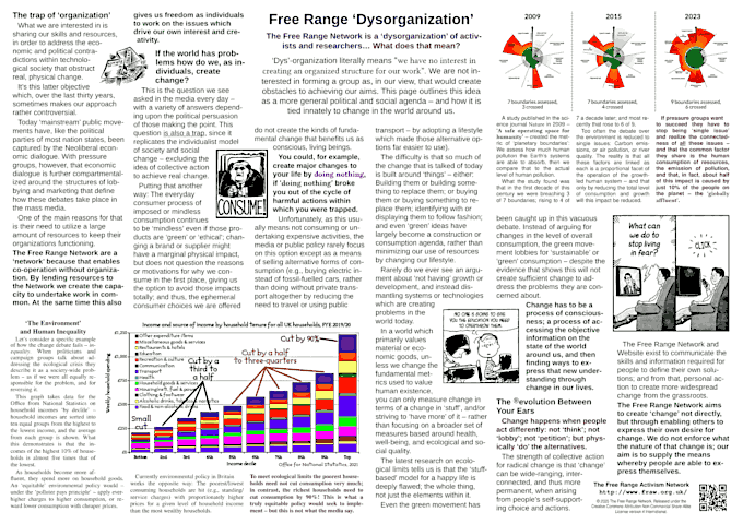 Free Range Network: ‘Free Range 'Dysorganization'’ (2025)