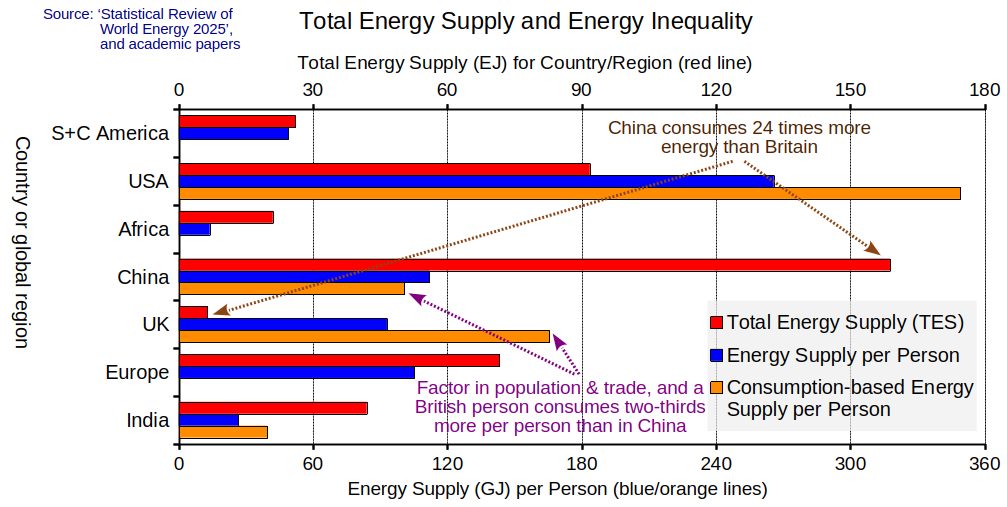 Free Range Network: ‘UK Energy Supply and Global Energy Inequality 2024’