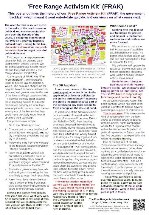 Free Range Network: ‘The Free Range Activism Kit – update 2025’