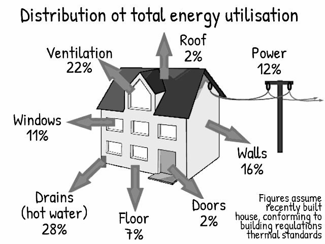 WEIRD Journal, No.3: ‘UK household distribution of energy utilization’