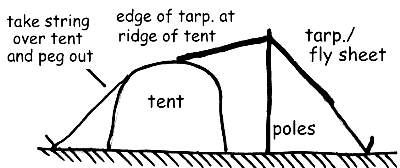 An extension cook tent using a small tarp.