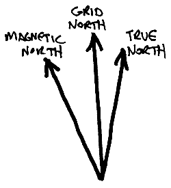 Grid-magnetic-true north illustration