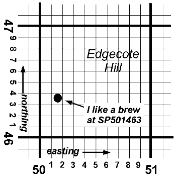 Grid reference illustration