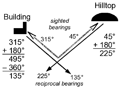 Resection illustration